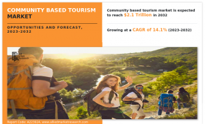 Community Based Tourism Market Booming To Reach US$ 2136.8 Billion by ...