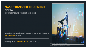 Mass Transfer Equipment Market 