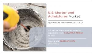 Mortar and Admixtures Market 