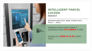Intelligent Parcel Locker Market 4567896789008765