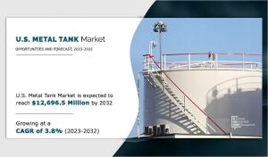 U.S. Metal Tank Market