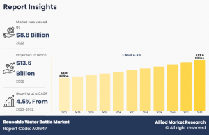 Reusable Water Bottle