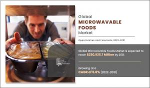 Microwavable Foods Market