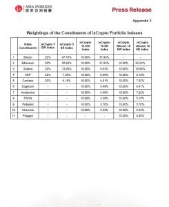 Appendix 3- portfolio index wgt.V2