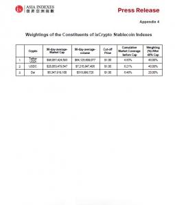 Appendix 4- ixStablecoin index wgt.V2