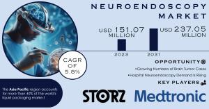 Neuroendoscopy Market