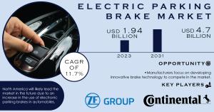 Electric Parking Brake Market Size