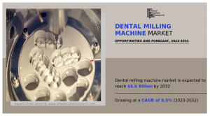 Dental Milling Machine Market Analysis: Evolving Landscape And Future 