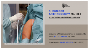 Shoulder Arthroscopy Market 2024