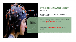 Stroke Management Market 2