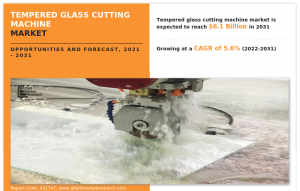 Tempered Glass Cutting Machine Market Reach ,061.51 million at 5.6% CAGR dominated by Asia Pacific during 2021-2031