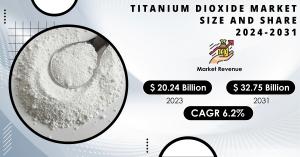Titanium Dioxide Market