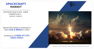 Spacecraft Market Trajectory from .9 Billion in 2022 to .4 Billion by 2032 with 5.9% CAGR | AMR