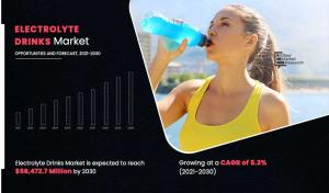 Electrolyte Drinks Market
