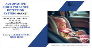 automotive-child-presence-detection-system-market-1706852801 (2)