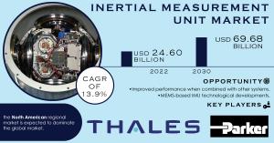 Inertial-Measurement-Unit-(IMU)-Market