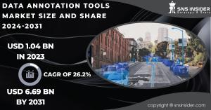 Data Annotation Tools Market