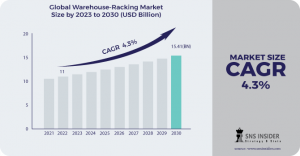 Warehouse-Racking Market