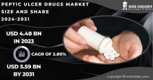Medical Device Security Market