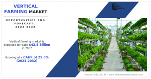 Vertical Farming Overview