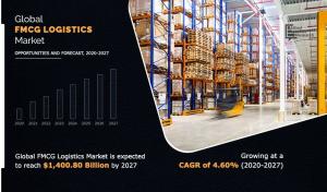 FMCG Logistics Demand