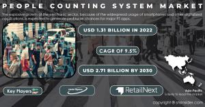 People Counting System Market Size and Share Report