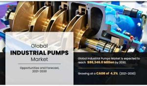 Industrial Pumps Market