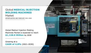 Medical Injection Molding Machines Market