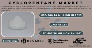 Cyclopentane Market