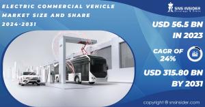 Electric Commercial Vehicle Market 2024