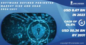 Software Defined Perimeter Market