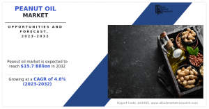 Peanut Oil Market 2024