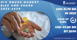 HIV Drugs Market