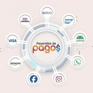 Pasarelas de Pagos Introduces Advanced Payment Technologies