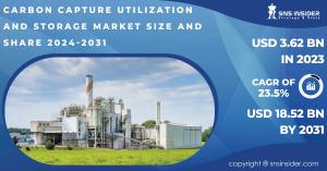 Carbon Capture Utilization and Storage Market