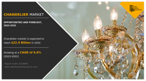 Chandelier Market Size, Share
