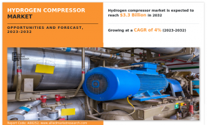 Hydrogen Compressor Market Statistics 2032