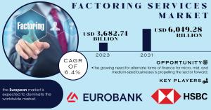 Factoring Services Market