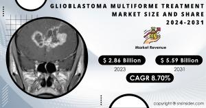 Glioblastoma Multiforme Treatment Market