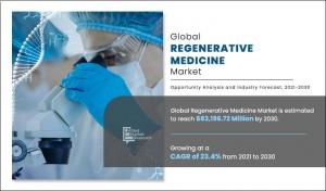 Regenerative Medicine Market4