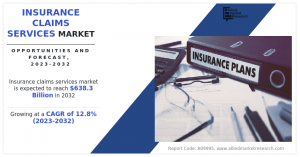 Insurance Claims Services Market