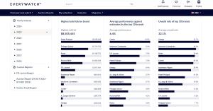 EveryWatch Analytics Features