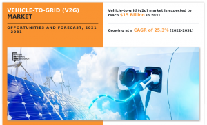 Vehicle-To-Grid (V2G) 