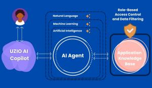 UZIO AI Copilot Architecture