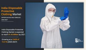 Exclusive Report on Disposable Protective Clothing in India Market Size, Growing at a CAGR of 15.5% from 2024 to 2027