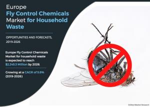 Europe Fly Control Chemicals Markets