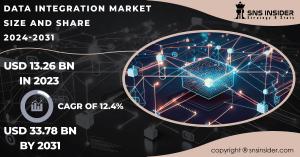 Data Integration Market