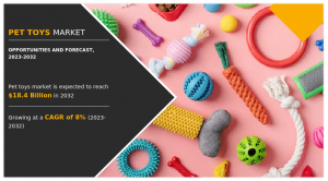 Pet Toys Market Projected to Acquire US$ 18.4 Billion by 2032, with a CAGR of 8% Recorded From 2023-2032