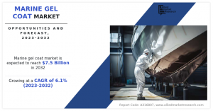 Marine Gel Coat Markets
