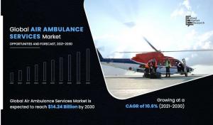 Air Ambulance Services Market Size & Share Surpass $14.24 billion by ...